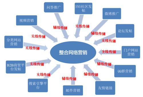 化雪劑營銷該如何做？