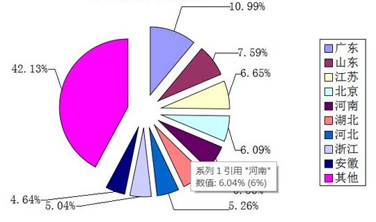 市場(chǎng)中找到各種市場(chǎng)的招商數(shù)據(jù)