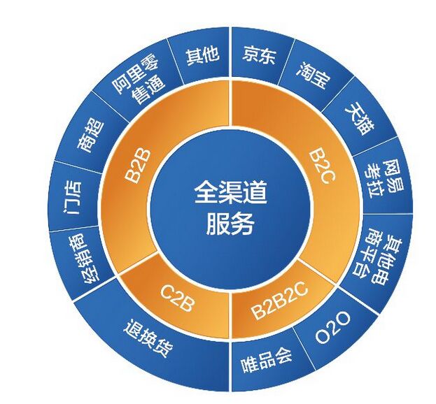 融雪劑廠家的渠道的問(wèn)題