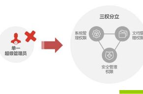 建立現(xiàn)代企業(yè)制度 三權分立助發(fā)展